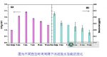 城鎮(zhèn)污水污泥處理研究取得新成果-廣東水展 watertech china (guangdong) - 2026年3月5-7日-環(huán)保水處理 | 膜與水處理 | 凈水設(shè)備及配件 城鎮(zhèn)污水污泥處理研究取得新成果-廣東水展 watertech china (guangdong) - 2026年3月5-7日-環(huán)保水處理 | 膜與水處理 | 凈水設(shè)備及配件