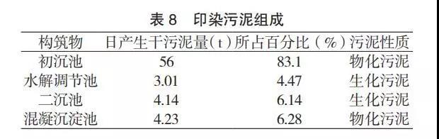 印染廢水污泥分析及控制-廣東水展 watertech china (guangdong) - 2026年3月5-7日-環(huán)保水處理 | 膜與水處理 | 凈水設(shè)備及配件 印染廢水污泥分析及控制-廣東水展 watertech china (guangdong) - 2026年3月5-7日-環(huán)保水處理 | 膜與水處理 | 凈水設(shè)備及配件
