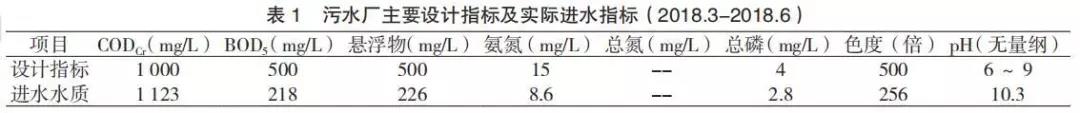 印染廢水污泥分析及控制-廣東水展 watertech china (guangdong) - 2026年3月5-7日-環(huán)保水處理 | 膜與水處理 | 凈水設(shè)備及配件 印染廢水污泥分析及控制-廣東水展 watertech china (guangdong) - 2026年3月5-7日-環(huán)保水處理 | 膜與水處理 | 凈水設(shè)備及配件