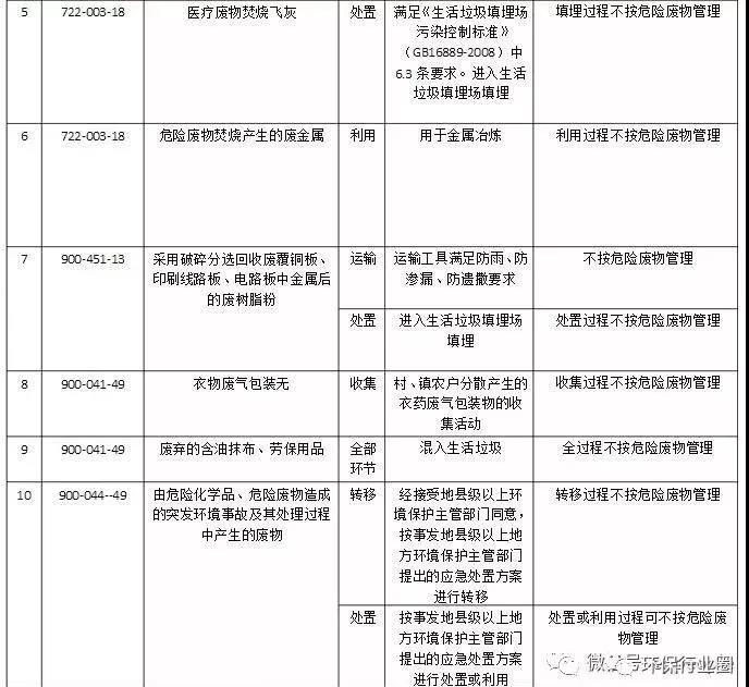 還在糾結(jié)是不是危廢 豁免不豁免?請(qǐng)看環(huán)保部豁免清單及權(quán)威解讀-廣東水展 watertech china (guangdong) - 2026年3月5-7日-環(huán)保水處理 | 膜與水處理 | 凈水設(shè)備及配件 還在糾結(jié)是不是危廢 豁免不豁免?請(qǐng)看環(huán)保部豁免清單及權(quán)威解讀-廣東水展 watertech china (guangdong) - 2026年3月5-7日-環(huán)保水處理 | 膜與水處理 | 凈水設(shè)備及配件