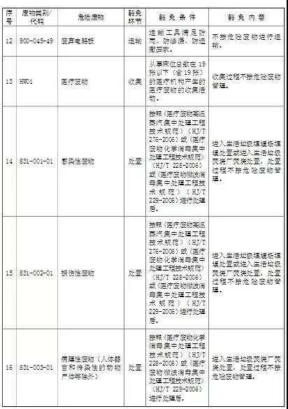 還在糾結(jié)是不是危廢 豁免不豁免?請(qǐng)看環(huán)保部豁免清單及權(quán)威解讀-廣東水展 watertech china (guangdong) - 2026年3月5-7日-環(huán)保水處理 | 膜與水處理 | 凈水設(shè)備及配件 還在糾結(jié)是不是危廢 豁免不豁免?請(qǐng)看環(huán)保部豁免清單及權(quán)威解讀-廣東水展 watertech china (guangdong) - 2026年3月5-7日-環(huán)保水處理 | 膜與水處理 | 凈水設(shè)備及配件