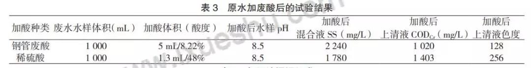 印染廢水污泥分析及控制-廣東水展 watertech china (guangdong) - 2026年3月5-7日-環(huán)保水處理 | 膜與水處理 | 凈水設(shè)備及配件 印染廢水污泥分析及控制-廣東水展 watertech china (guangdong) - 2026年3月5-7日-環(huán)保水處理 | 膜與水處理 | 凈水設(shè)備及配件
