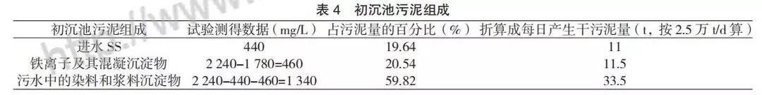 印染廢水污泥分析及控制-廣東水展 watertech china (guangdong) - 2026年3月5-7日-環(huán)保水處理 | 膜與水處理 | 凈水設(shè)備及配件 印染廢水污泥分析及控制-廣東水展 watertech china (guangdong) - 2026年3月5-7日-環(huán)保水處理 | 膜與水處理 | 凈水設(shè)備及配件