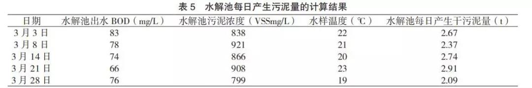 印染廢水污泥分析及控制-廣東水展 watertech china (guangdong) - 2026年3月5-7日-環(huán)保水處理 | 膜與水處理 | 凈水設(shè)備及配件 印染廢水污泥分析及控制-廣東水展 watertech china (guangdong) - 2026年3月5-7日-環(huán)保水處理 | 膜與水處理 | 凈水設(shè)備及配件