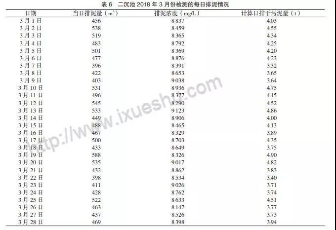 印染廢水污泥分析及控制-廣東水展 watertech china (guangdong) - 2026年3月5-7日-環(huán)保水處理 | 膜與水處理 | 凈水設(shè)備及配件 印染廢水污泥分析及控制-廣東水展 watertech china (guangdong) - 2026年3月5-7日-環(huán)保水處理 | 膜與水處理 | 凈水設(shè)備及配件