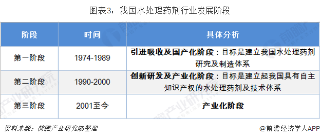 中國水處理藥劑市場現(xiàn)狀與發(fā)展前景分析環(huán)保要求趨嚴(yán)推動行業(yè)發(fā)展-廣東水展 watertech china (guangdong) - 2026年3月5-7日-環(huán)保水處理 | 膜與水處理 | 凈水設(shè)備及配件 中國水處理藥劑市場現(xiàn)狀與發(fā)展前景分析環(huán)保要求趨嚴(yán)推動行業(yè)發(fā)展-廣東水展 watertech china (guangdong) - 2026年3月5-7日-環(huán)保水處理 | 膜與水處理 | 凈水設(shè)備及配件