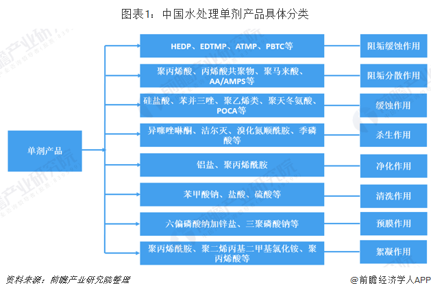 中國水處理藥劑市場現(xiàn)狀與發(fā)展前景分析環(huán)保要求趨嚴(yán)推動行業(yè)發(fā)展-廣東水展 watertech china (guangdong) - 2026年3月5-7日-環(huán)保水處理 | 膜與水處理 | 凈水設(shè)備及配件 中國水處理藥劑市場現(xiàn)狀與發(fā)展前景分析環(huán)保要求趨嚴(yán)推動行業(yè)發(fā)展-廣東水展 watertech china (guangdong) - 2026年3月5-7日-環(huán)保水處理 | 膜與水處理 | 凈水設(shè)備及配件