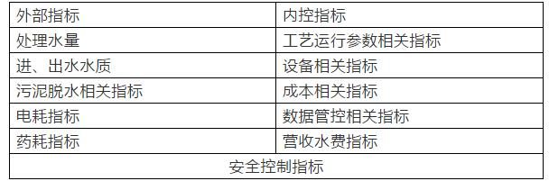 歲末年初談污水廠計劃-廣東水展 watertech china (guangdong) - 2026年3月5-7日-環(huán)保水處理 | 膜與水處理 | 凈水設(shè)備及配件 歲末年初談污水廠計劃-廣東水展 watertech china (guangdong) - 2026年3月5-7日-環(huán)保水處理 | 膜與水處理 | 凈水設(shè)備及配件