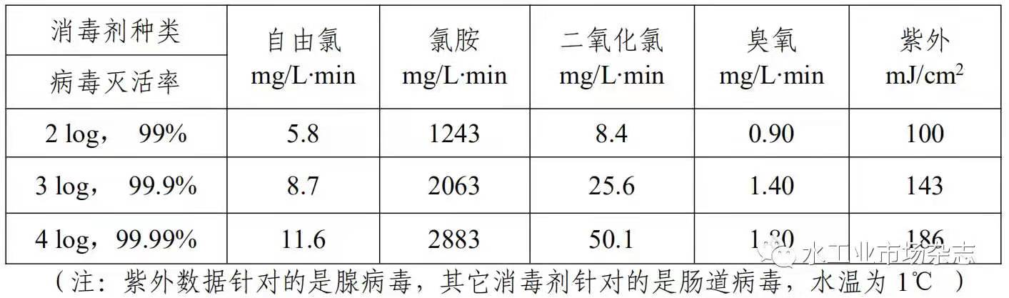 住建部水專項辦就加強飲用水廠病毒控制發(fā)布運行管理建議-廣東水展 watertech china (guangdong) - 2026年3月5-7日-環(huán)保水處理 | 膜與水處理 | 凈水設(shè)備及配件