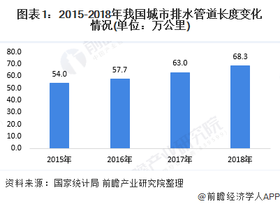 2020年中國污水處理行業(yè)發(fā)展現(xiàn)狀與趨勢分析 城市污水處理市場前景廣闊-廣東水展 watertech china (guangdong) - 2026年3月5-7日-環(huán)保水處理 | 膜與水處理 | 凈水設(shè)備及配件 2020年中國污水處理行業(yè)發(fā)展現(xiàn)狀與趨勢分析 城市污水處理市場前景廣闊-廣東水展 watertech china (guangdong) - 2026年3月5-7日-環(huán)保水處理 | 膜與水處理 | 凈水設(shè)備及配件