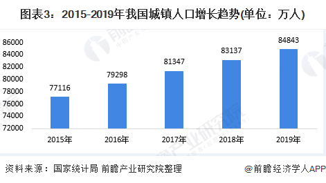2020年中國污水處理行業(yè)發(fā)展現(xiàn)狀與趨勢分析 城市污水處理市場前景廣闊-廣東水展 watertech china (guangdong) - 2026年3月5-7日-環(huán)保水處理 | 膜與水處理 | 凈水設(shè)備及配件 2020年中國污水處理行業(yè)發(fā)展現(xiàn)狀與趨勢分析 城市污水處理市場前景廣闊-廣東水展 watertech china (guangdong) - 2026年3月5-7日-環(huán)保水處理 | 膜與水處理 | 凈水設(shè)備及配件