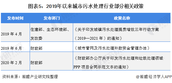 2020年中國污水處理行業(yè)發(fā)展現(xiàn)狀與趨勢分析 城市污水處理市場前景廣闊-廣東水展 watertech china (guangdong) - 2026年3月5-7日-環(huán)保水處理 | 膜與水處理 | 凈水設(shè)備及配件 2020年中國污水處理行業(yè)發(fā)展現(xiàn)狀與趨勢分析 城市污水處理市場前景廣闊-廣東水展 watertech china (guangdong) - 2026年3月5-7日-環(huán)保水處理 | 膜與水處理 | 凈水設(shè)備及配件