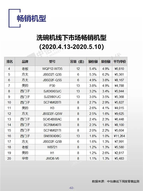 2020年五一廚衛(wèi)市場：廚下純水機依然是主流-廣東水展 watertech china (guangdong) - 2026年3月5-7日-環(huán)保水處理 | 膜與水處理 | 凈水設(shè)備及配件