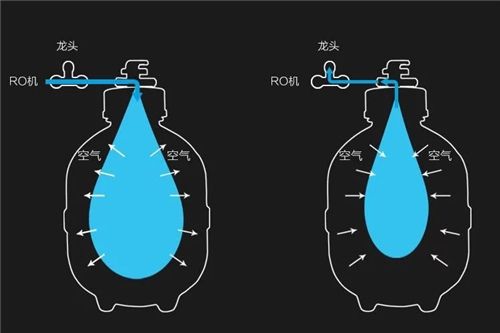 凈水器壓力桶該如何清洗呢？-廣東水展 watertech china (guangdong) - 2026年3月5-7日-環(huán)保水處理 | 膜與水處理 | 凈水設(shè)備及配件