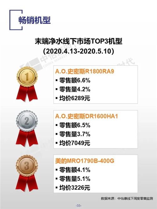 2020年五一廚衛(wèi)市場：廚下純水機依然是主流-廣東水展 watertech china (guangdong) - 2026年3月5-7日-環(huán)保水處理 | 膜與水處理 | 凈水設(shè)備及配件