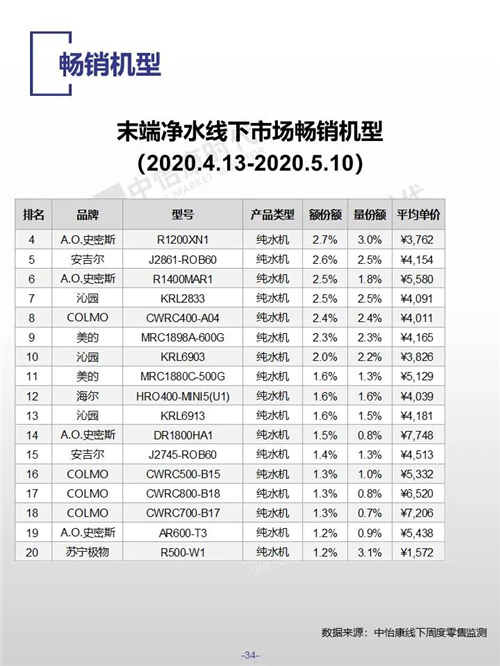 2020年五一廚衛(wèi)市場：廚下純水機依然是主流-廣東水展 watertech china (guangdong) - 2026年3月5-7日-環(huán)保水處理 | 膜與水處理 | 凈水設(shè)備及配件