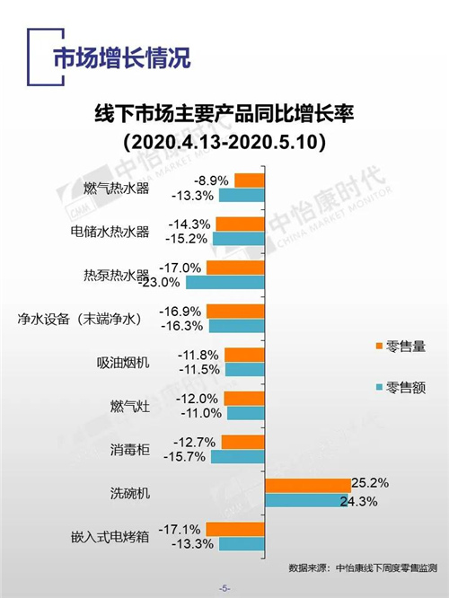 2020年五一廚衛(wèi)市場：廚下純水機依然是主流-廣東水展 watertech china (guangdong) - 2026年3月5-7日-環(huán)保水處理 | 膜與水處理 | 凈水設(shè)備及配件