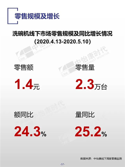 2020年五一廚衛(wèi)市場：廚下純水機依然是主流-廣東水展 watertech china (guangdong) - 2026年3月5-7日-環(huán)保水處理 | 膜與水處理 | 凈水設(shè)備及配件