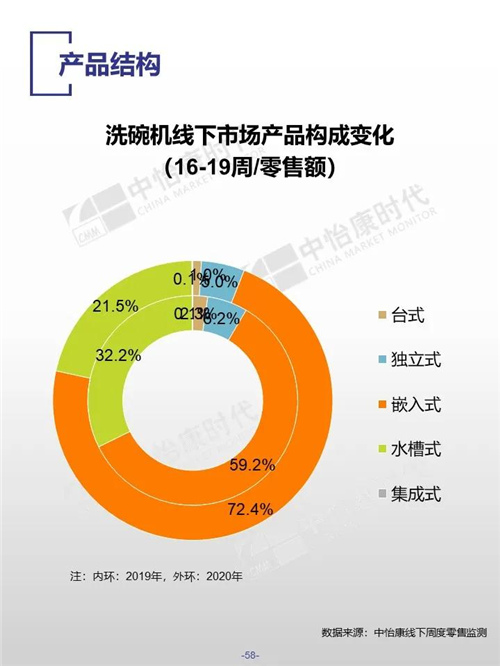 2020年五一廚衛(wèi)市場：廚下純水機依然是主流-廣東水展 watertech china (guangdong) - 2026年3月5-7日-環(huán)保水處理 | 膜與水處理 | 凈水設(shè)備及配件