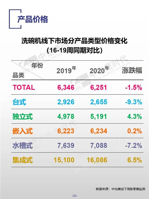 2020年五一廚衛(wèi)市場：廚下純水機依然是主流-廣東水展 watertech china (guangdong) - 2026年3月5-7日-環(huán)保水處理 | 膜與水處理 | 凈水設(shè)備及配件