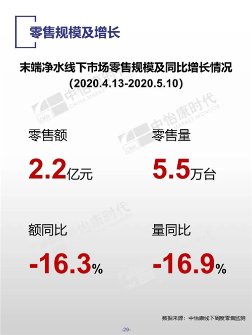 2020年五一廚衛(wèi)市場：廚下純水機依然是主流-廣東水展 watertech china (guangdong) - 2026年3月5-7日-環(huán)保水處理 | 膜與水處理 | 凈水設(shè)備及配件