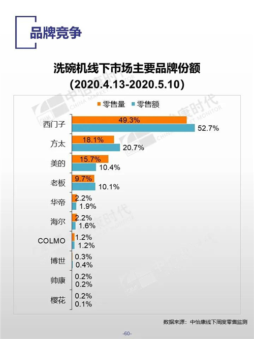 2020年五一廚衛(wèi)市場：廚下純水機依然是主流-廣東水展 watertech china (guangdong) - 2026年3月5-7日-環(huán)保水處理 | 膜與水處理 | 凈水設(shè)備及配件