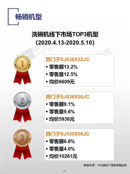 2020年五一廚衛(wèi)市場：廚下純水機依然是主流-廣東水展 watertech china (guangdong) - 2026年3月5-7日-環(huán)保水處理 | 膜與水處理 | 凈水設(shè)備及配件