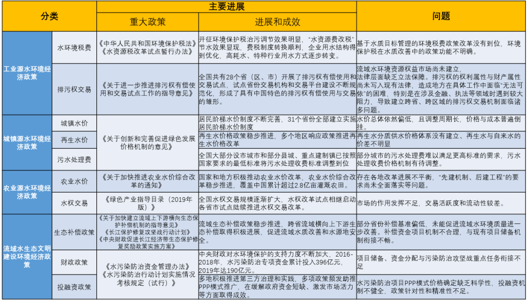 董戰(zhàn)峰：支撐三水統(tǒng)籌 流域水環(huán)境質(zhì)量經(jīng)濟(jì)政策改革瞄準(zhǔn)哪些方向-廣東水展 watertech china (guangdong) - 2026年3月5-7日-環(huán)保水處理 | 膜與水處理 | 凈水設(shè)備及配件