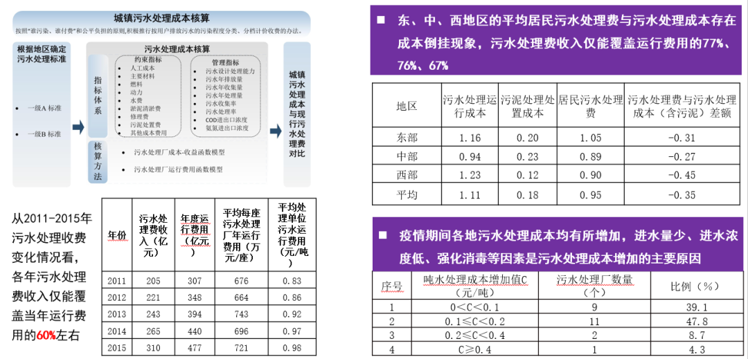 董戰(zhàn)峰：支撐三水統(tǒng)籌 流域水環(huán)境質(zhì)量經(jīng)濟(jì)政策改革瞄準(zhǔn)哪些方向-廣東水展 watertech china (guangdong) - 2026年3月5-7日-環(huán)保水處理 | 膜與水處理 | 凈水設(shè)備及配件