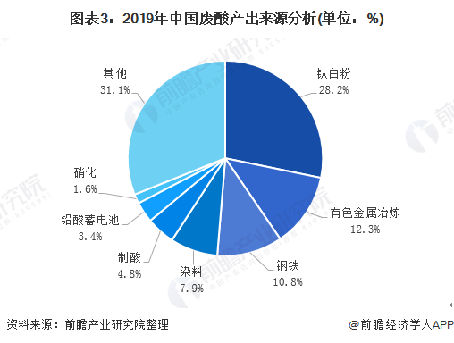 廢酸回收市場現(xiàn)狀與發(fā)展前景分析：廢酸回收前景廣闊-廣東水展 watertech china (guangdong) - 2026年3月5-7日-環(huán)保水處理 | 膜與水處理 | 凈水設(shè)備及配件