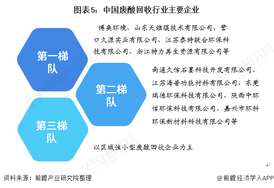 廢酸回收市場現(xiàn)狀與發(fā)展前景分析：廢酸回收前景廣闊-廣東水展 watertech china (guangdong) - 2026年3月5-7日-環(huán)保水處理 | 膜與水處理 | 凈水設(shè)備及配件