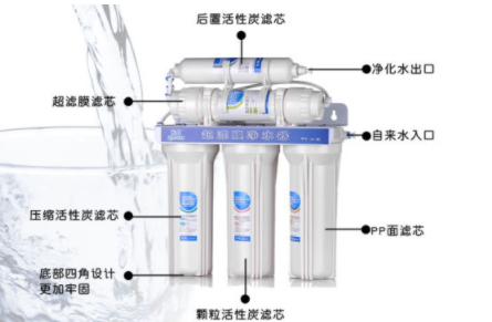 選購(gòu)凈水器的三大絕招 看看對(duì)你是否有幫助！new
