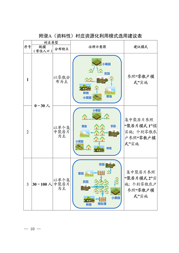 廣東省農(nóng)村生活污水資源化利用技術(shù)指南（試行）-廣東水展 watertech china (guangdong) - 2026年3月5-7日-環(huán)保水處理 | 膜與水處理 | 凈水設(shè)備及配件