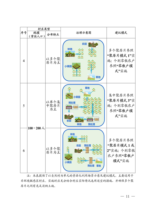 廣東省農(nóng)村生活污水資源化利用技術(shù)指南（試行）-廣東水展 watertech china (guangdong) - 2026年3月5-7日-環(huán)保水處理 | 膜與水處理 | 凈水設(shè)備及配件
