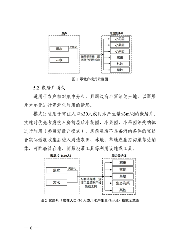廣東省農(nóng)村生活污水資源化利用技術(shù)指南（試行）-廣東水展 watertech china (guangdong) - 2026年3月5-7日-環(huán)保水處理 | 膜與水處理 | 凈水設(shè)備及配件