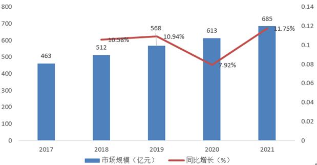 管道直飲水市場規(guī)模 管道直飲水行業(yè)前景與現(xiàn)狀分析報告2023-廣東水展 watertech china (guangdong) - 2026年3月5-7日-環(huán)保水處理 | 膜與水處理 | 凈水設備及配件