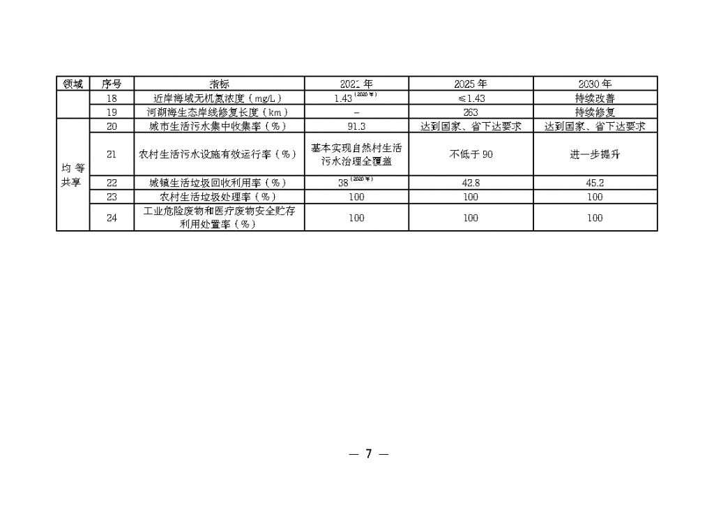 《廣州市城市環(huán)境總體規(guī)劃（2022-2030年）（修編征求意見稿）》公開征求意見-廣東水展 watertech china (guangdong) - 2026年3月5-7日-環(huán)保水處理 | 膜與水處理 | 凈水設備及配件