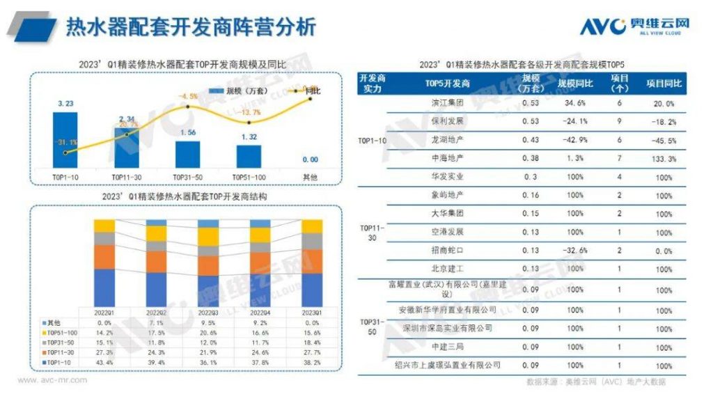 2023年q1熱水器市場總結(jié)：產(chǎn)品格局有變 品牌陣營穩(wěn)定-廣東水展 watertech china (guangdong) - 2026年3月5-7日-環(huán)保水處理 | 膜與水處理 | 凈水設(shè)備及配件