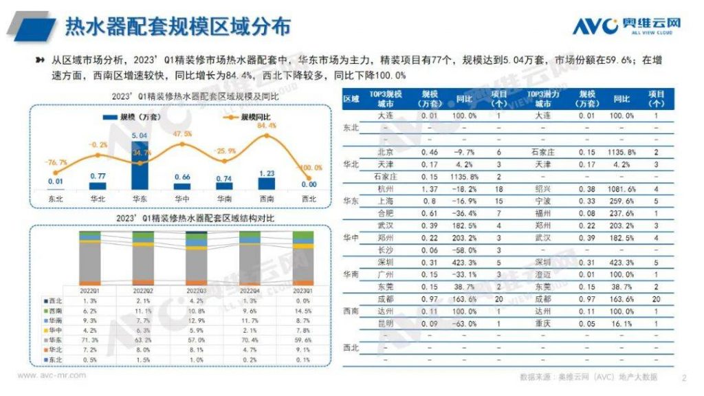 2023年q1熱水器市場總結(jié)：產(chǎn)品格局有變 品牌陣營穩(wěn)定-廣東水展 watertech china (guangdong) - 2026年3月5-7日-環(huán)保水處理 | 膜與水處理 | 凈水設(shè)備及配件