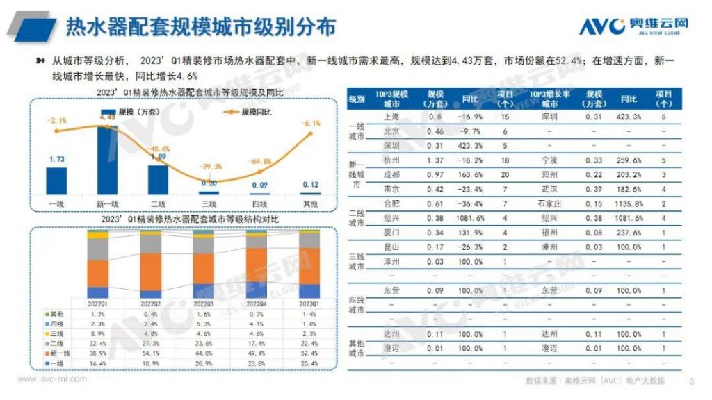 2023年q1熱水器市場總結(jié)：產(chǎn)品格局有變 品牌陣營穩(wěn)定-廣東水展 watertech china (guangdong) - 2026年3月5-7日-環(huán)保水處理 | 膜與水處理 | 凈水設(shè)備及配件