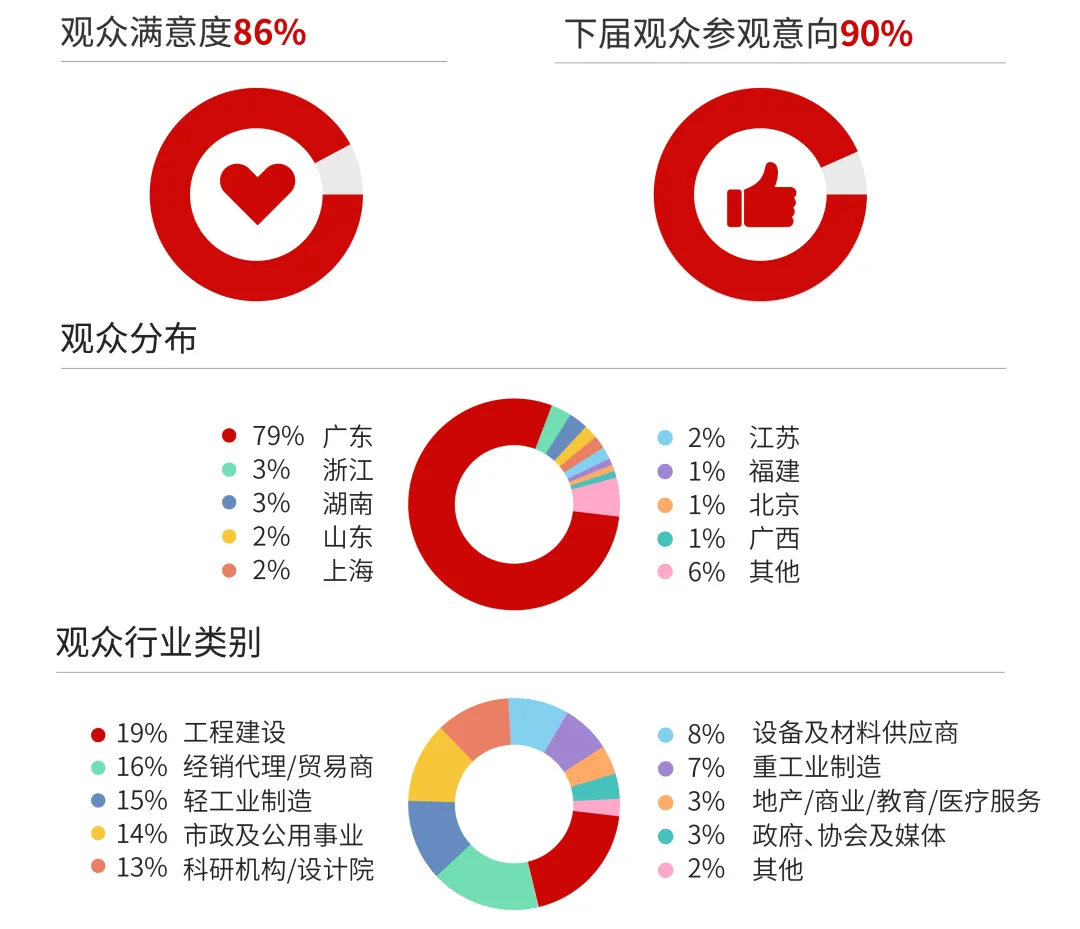 大觀已成，眾望所歸 | 2025廣東水展圓滿收官！核心亮點(diǎn)全揭秘！-廣東水展 watertech china (guangdong) - 2026年3月5-7日-環(huán)保水處理 | 膜與水處理 | 凈水設(shè)備及配件